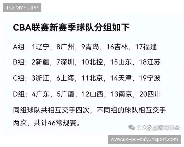 新赛季CBA分组 广东上海同组激烈竞争提前开始,新赛季cba揭幕战广东队开门红